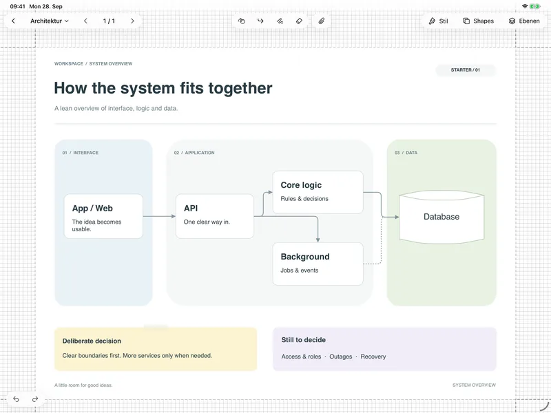 GoatNotes on iPad – .drawio-Dateien: Vorhandene Diagramme auf dem iPad weiterbearbeiten.