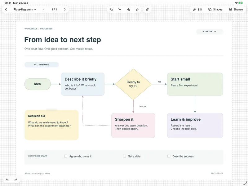 GoatNotes on iPad – Diagramme: Abläufe mit Formen und Verbindungen darstellen.